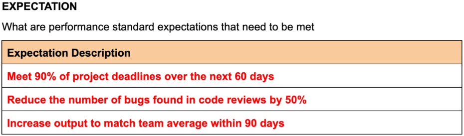 performance expectations