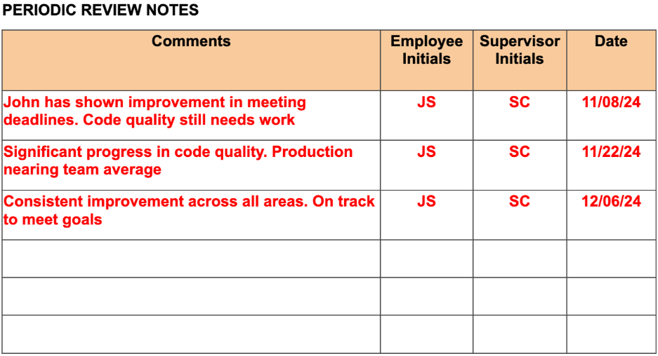 periodic review notes