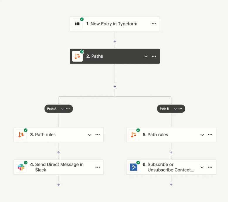 Two automated Zapier paths in a flow diagram with path rules and outcomes.