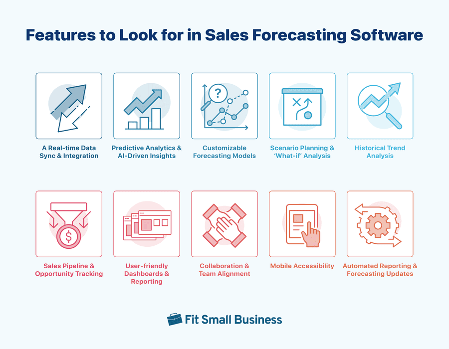 Features to look for in sales forecasting software.