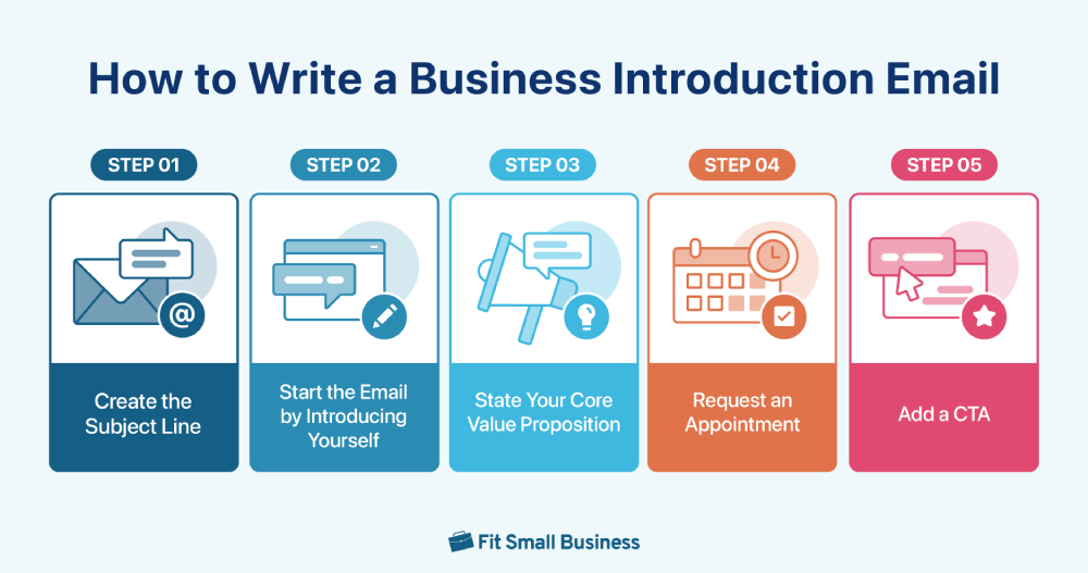 How to write a business introduction email.