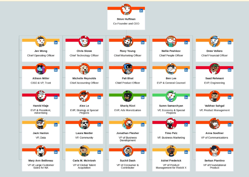 Organimi sample org chart with color-coded position types and unique avatars as employee photos.