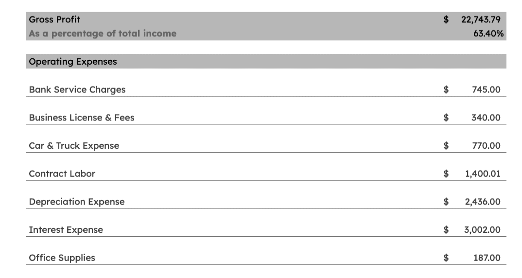 Page 2 of Paul's Plumbing profit and loss report.