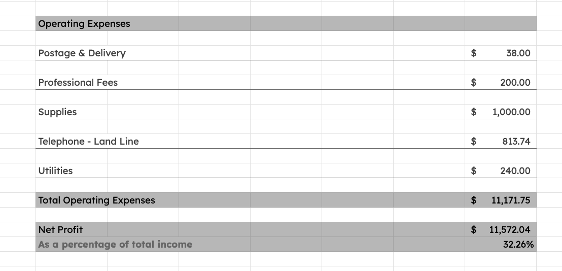 Page 3 of Paul's Plumbing profit and loss report.