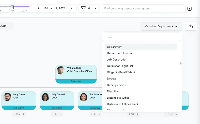 ChartHop sample org chart with the Visualize drop-down menu at the right side of the screen, showing different options to highlight specific items in the org chart.