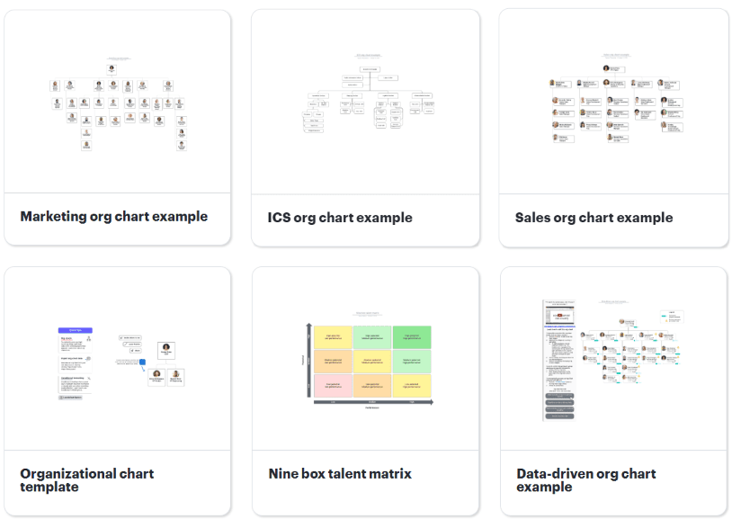 Lucidchart's pre-built templates has many uses. 