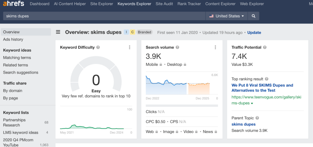 AHREFS data for search term "skims dupes"