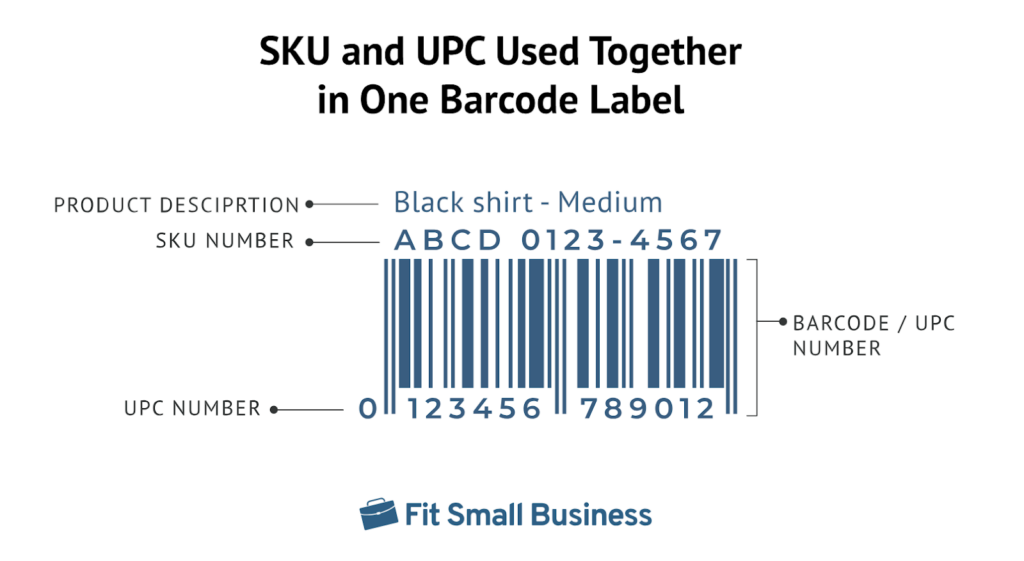 An example of a barcode label using both SKU and UPC.