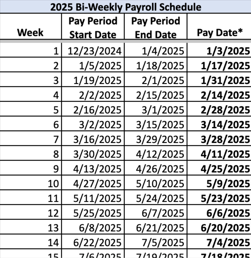 2025 Biweekly Pay Period Chart