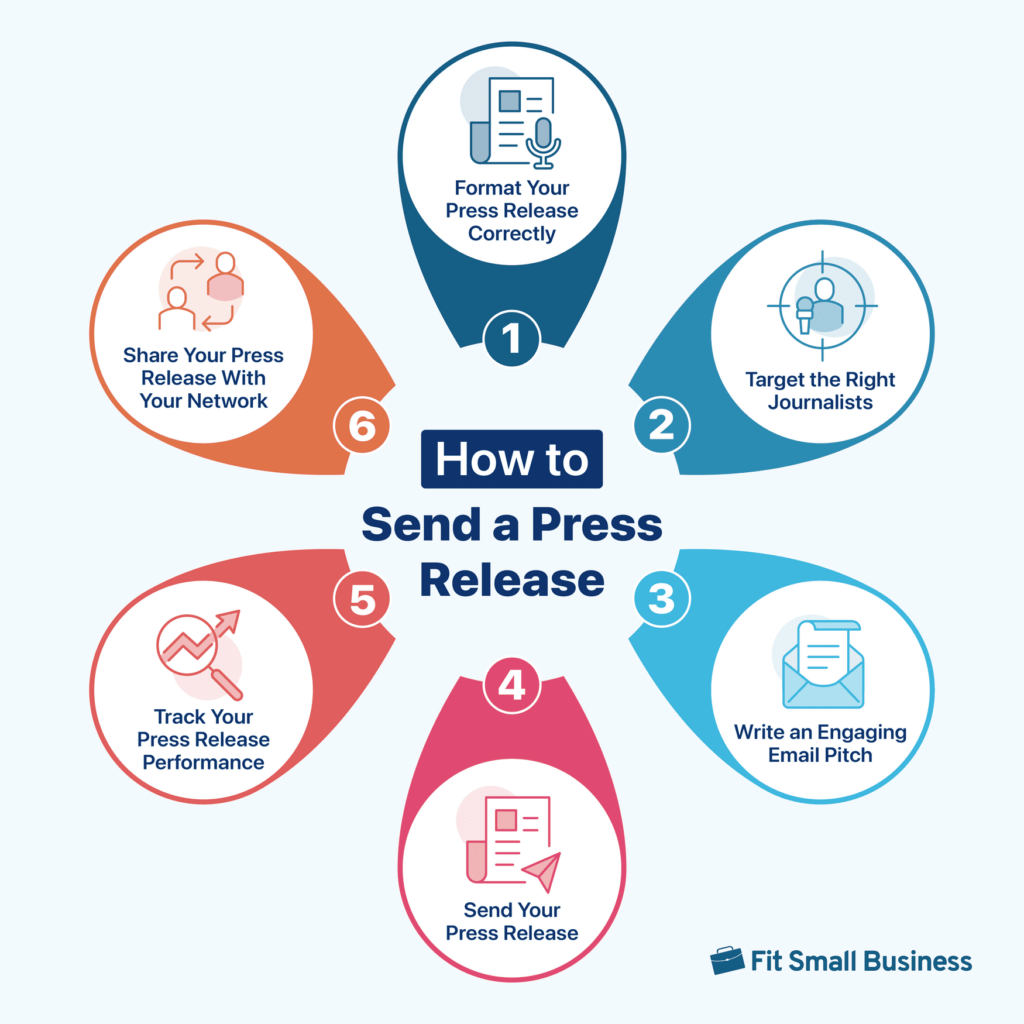 How to send a press release infographic