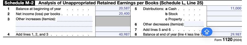 Form 1120, Schedule M-2, Analysis of Retained Earnings