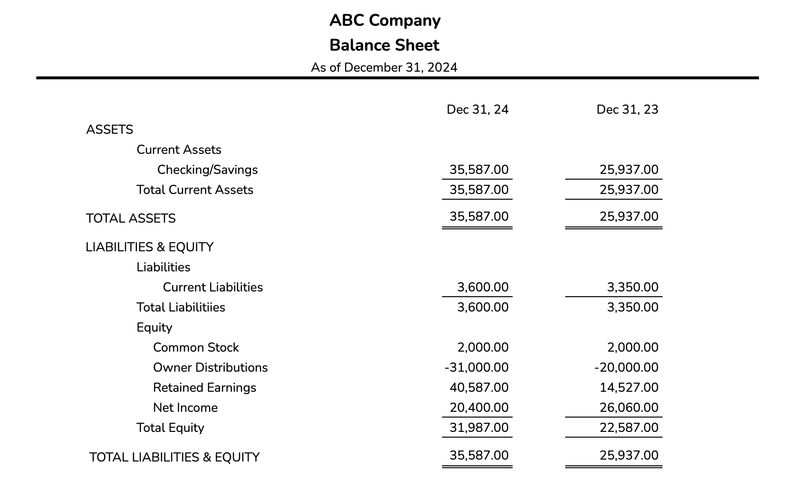 Sample balance sheet