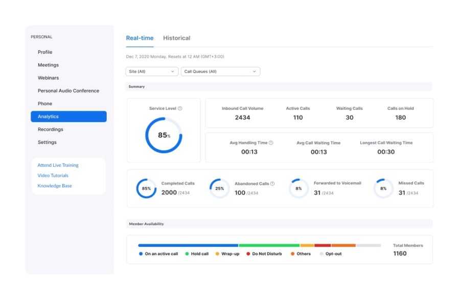 Zoom quality dashboard featuring real-time call analytics and historical reports.