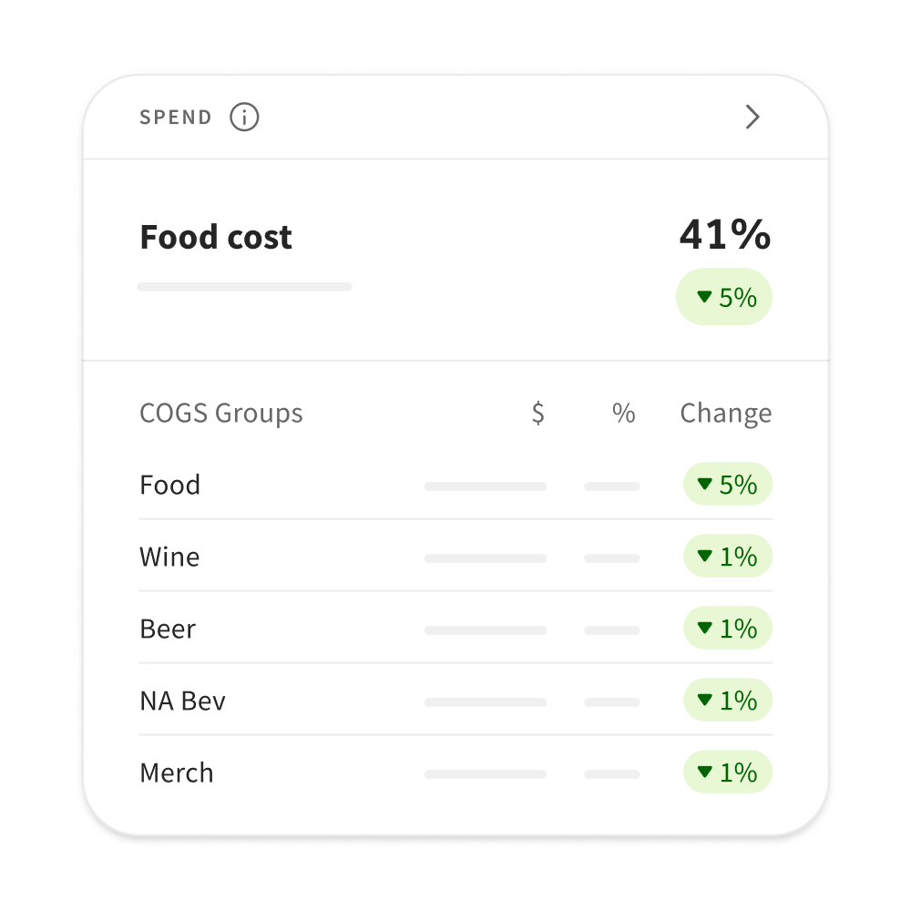 bar cost dashboard