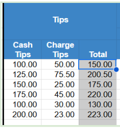 Spreadsheet list of cash tips, charge tips, and total tip amount.