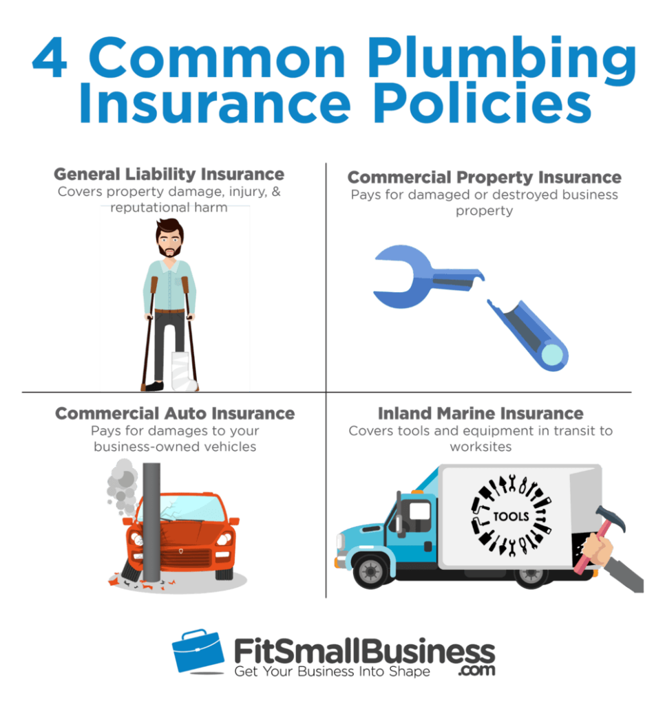 image of illustrations showing different types of losses and the corresponding coverage