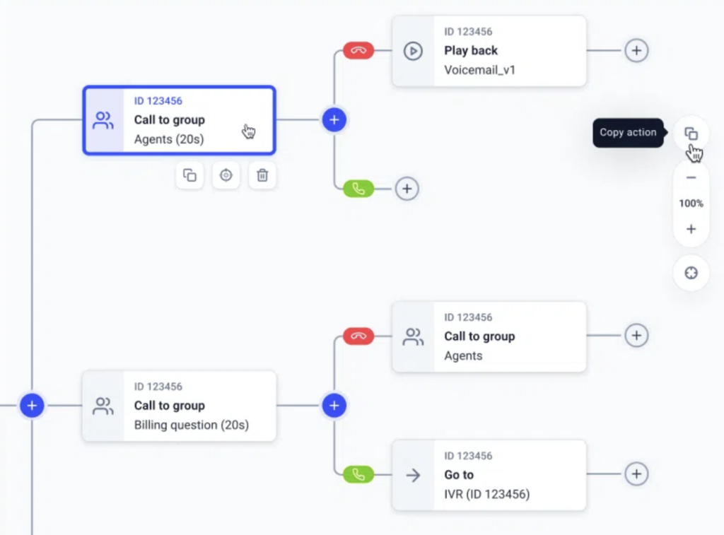 The CloudTalk call flow designer with color-coded icons and branches connecting to call outcomes.