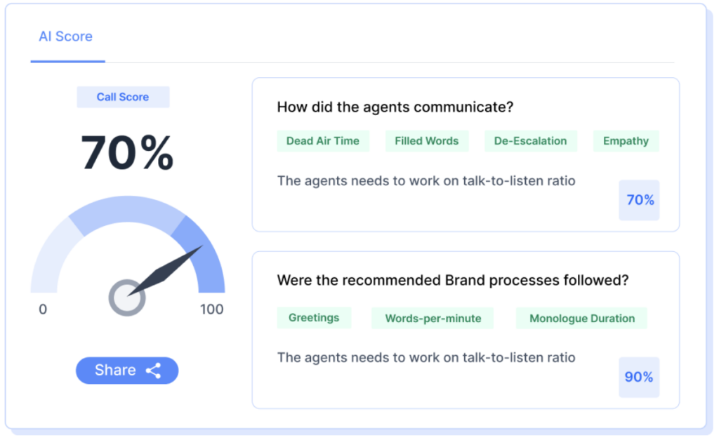 The JustCall AI call scoring window with metrics for agent communication and brand process adherence.