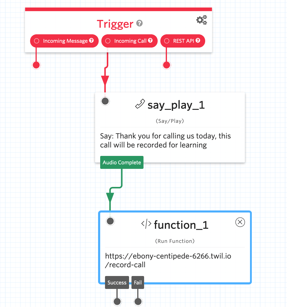 The Twilio Studio interface displaying drag-and-drop widgets for building an IVR flow.