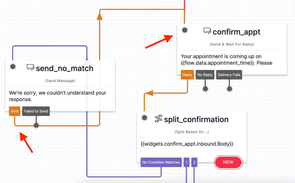 The Twilio Studio displaying drag-and-drop widgets for sending an appointment confirmation.