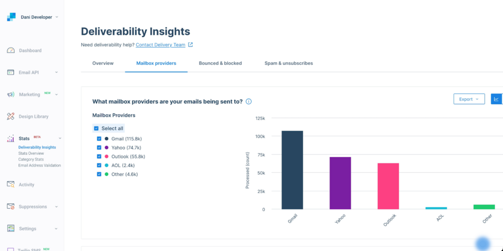 The Twilio SendGrid dashboard displaying the deliverability insights for mailbox providers.