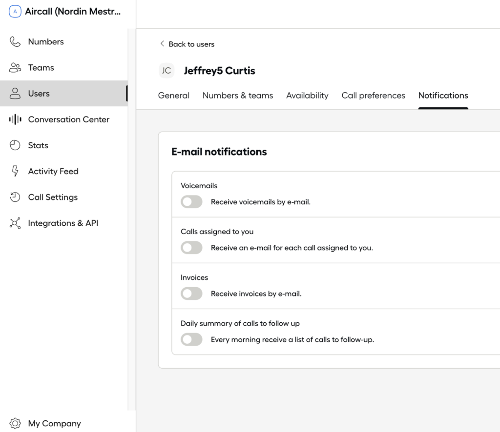 Aircall dashboard showing call activity and team performance metrics.