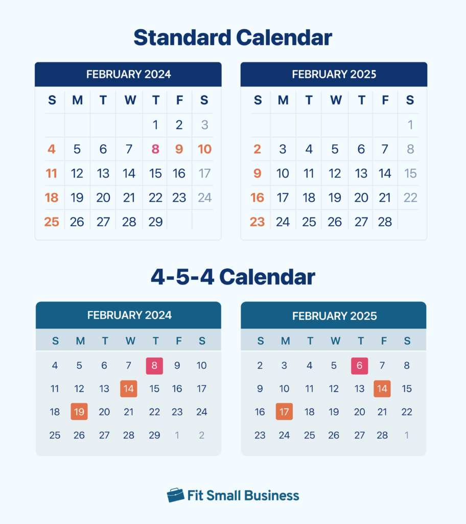 2025 Standard calendar view vs retail 4-5-4 calendar view comparison