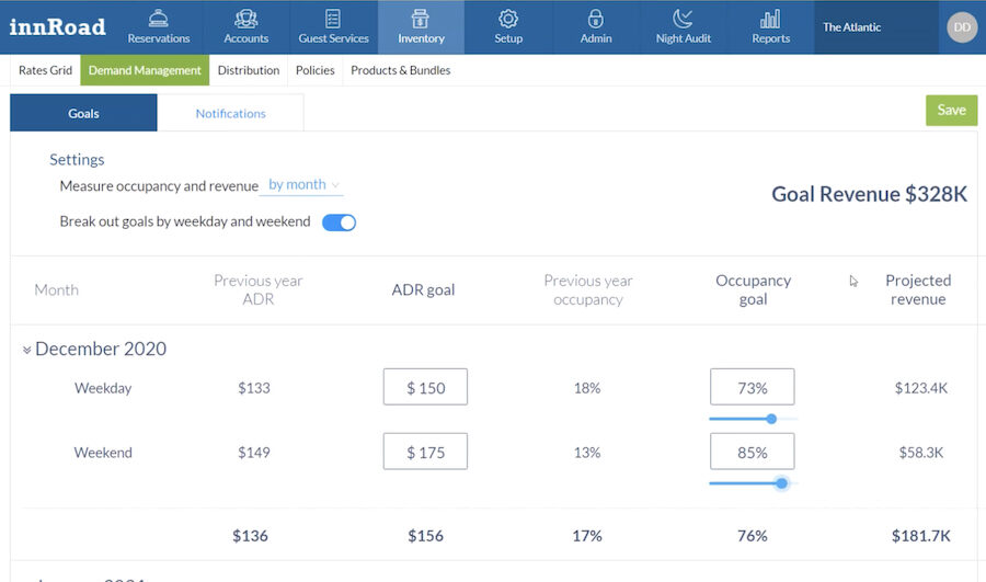 innRoad's sample property performance report showing weekly occupancy goals and projected revenue.