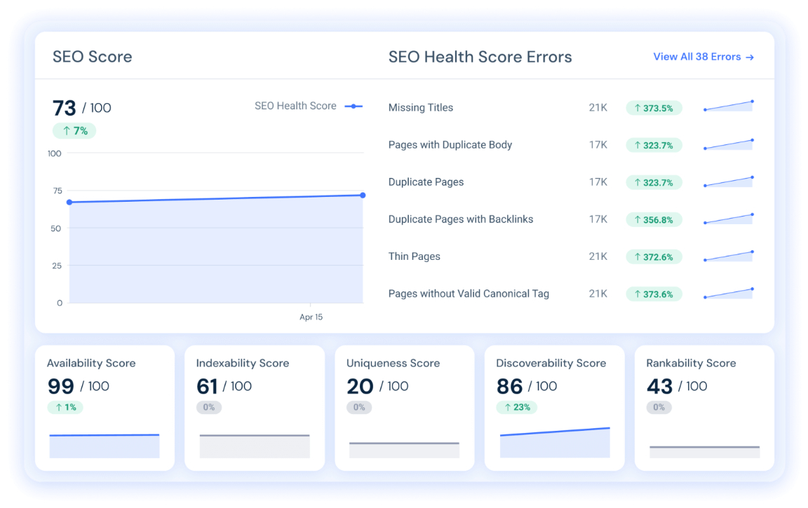 Similarweb conducting an SEO audit of a website and showing health scores.