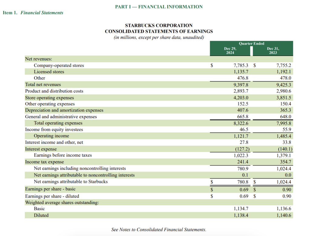 Sample interim income statement from Starbucks Corporation's 10-Q report