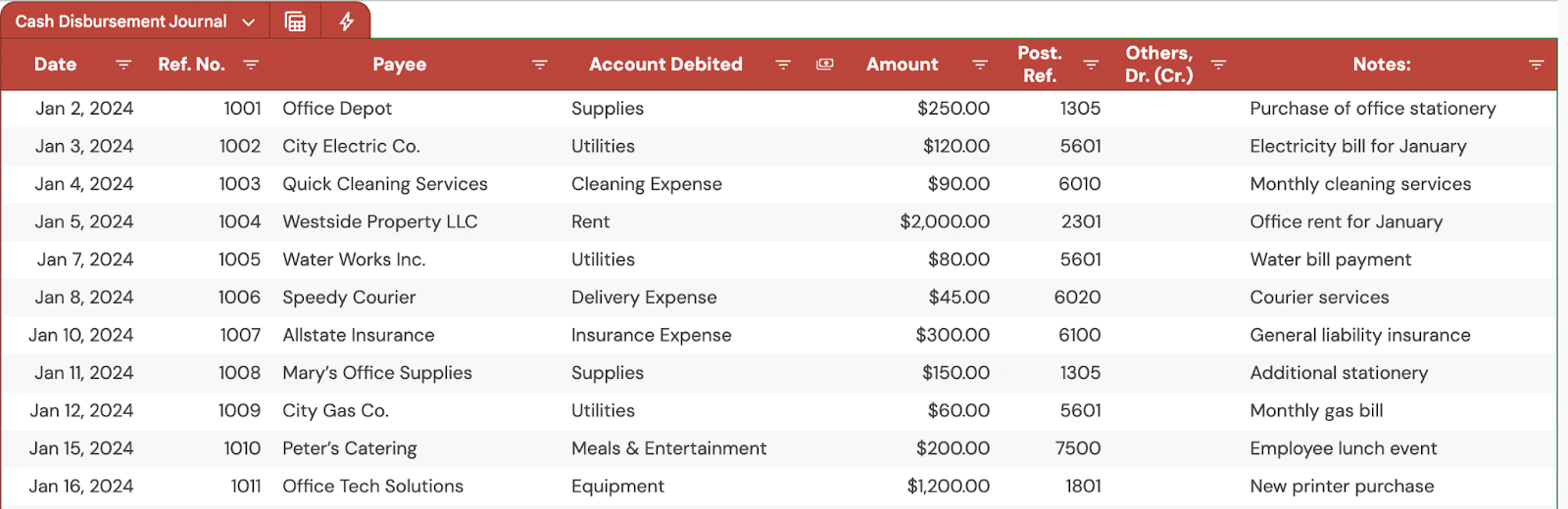 Cash Disbursement Journal