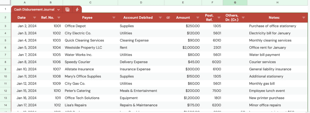  Template of a cash disbursement journal on Google Sheets.