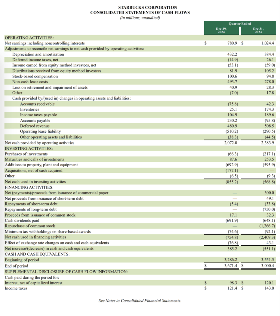 Image showing Starbucks' interim cash flow statement