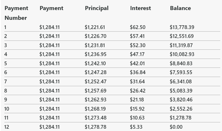 the Fit Small Business SBA 7(a) loan calculator