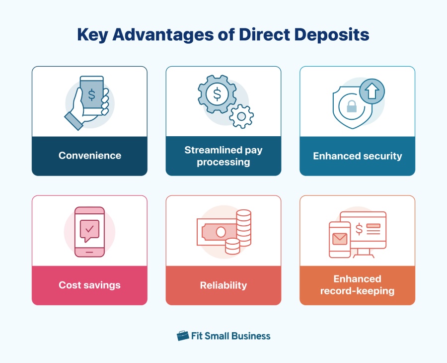 Key advantages of direct deposits.