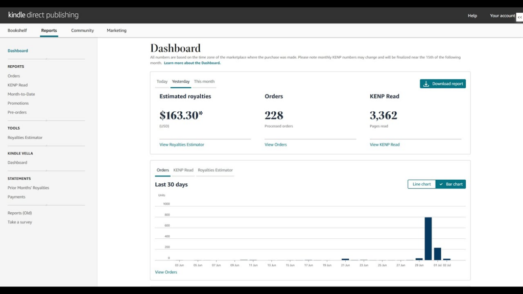 Amazon KDP dashboard)