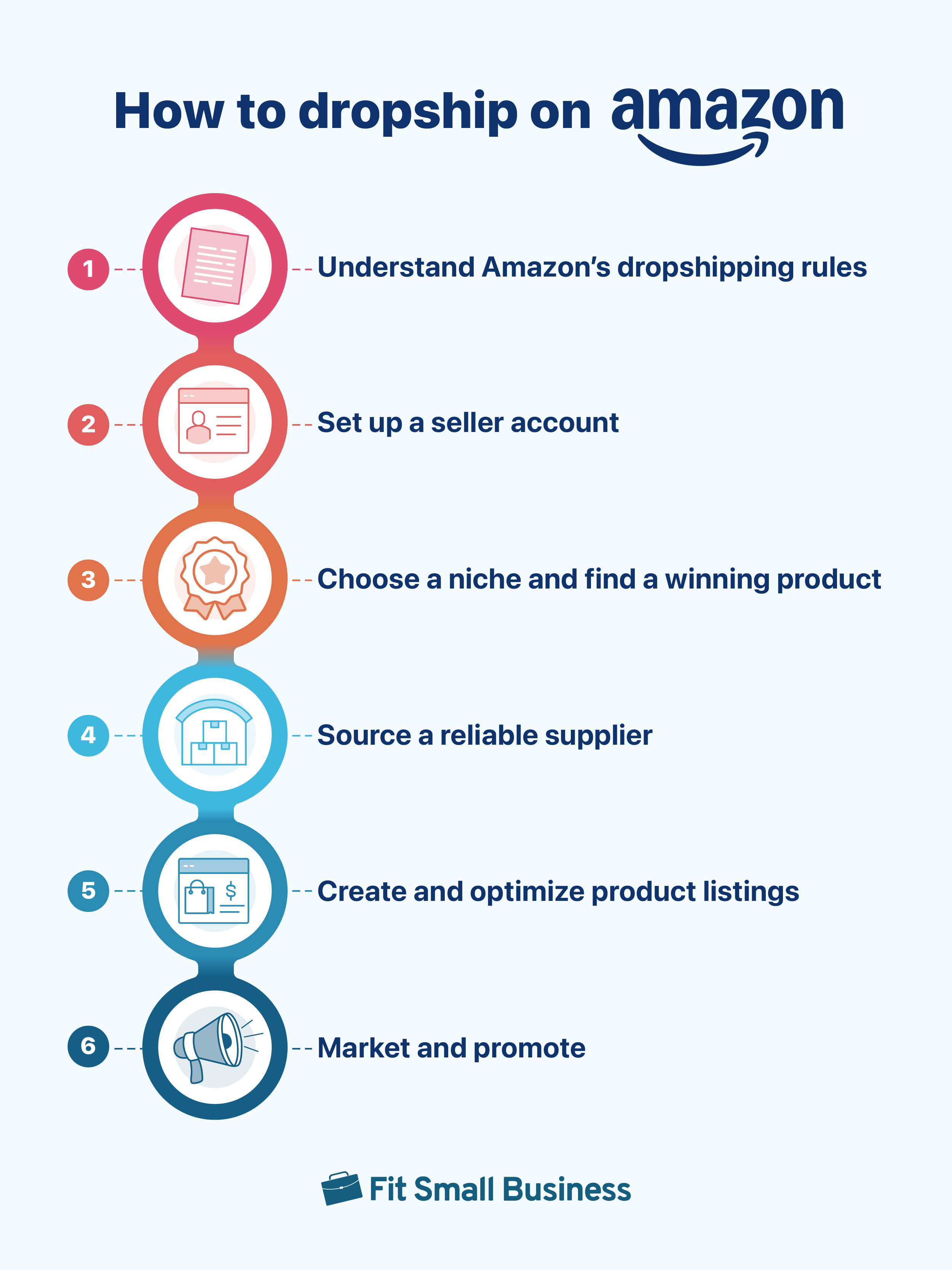 steps on how to dropship on amazon