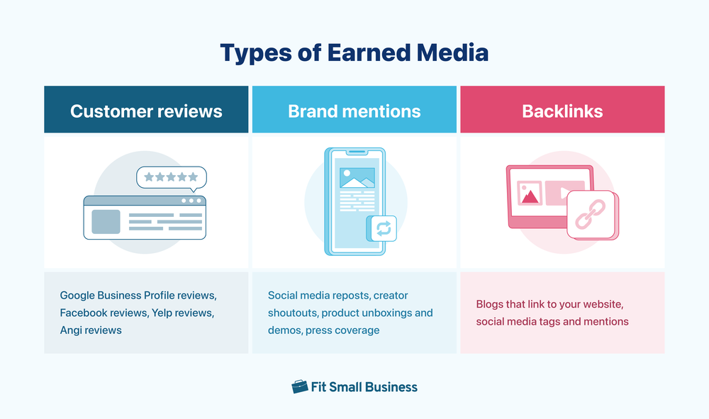 Types of Earned Media