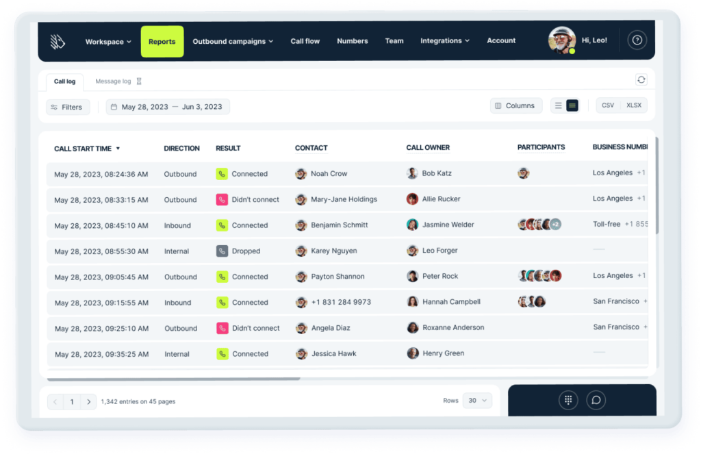 MightyCall report featuring call log data.