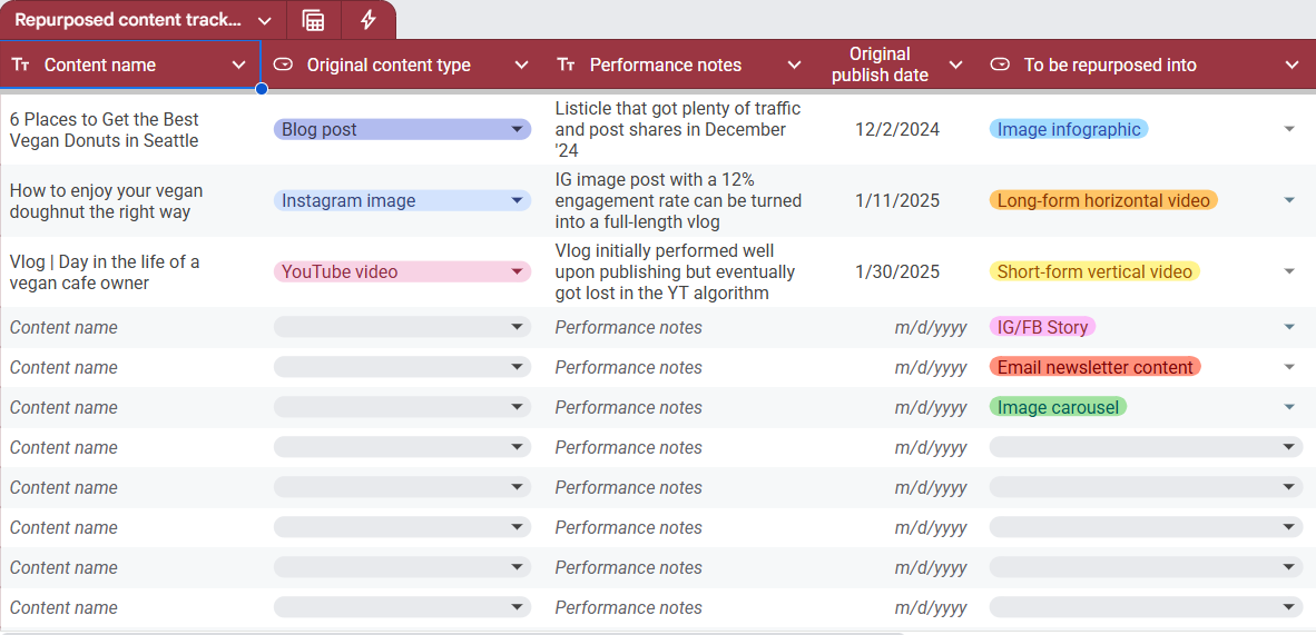 Repurpose content tracker sheet template