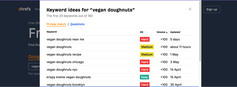 Ahrefs showing keyword suggestions and estimated search volumes for the keyword "vegan doughnuts."