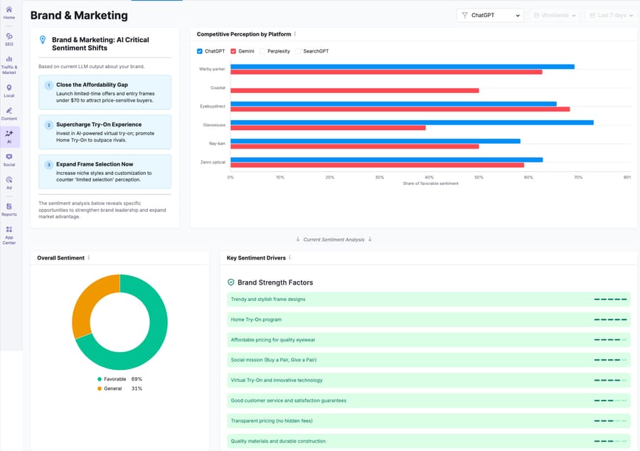 Semrush's AI Toolkit analyzing a brand's perception on AI tools and brand strength factors.