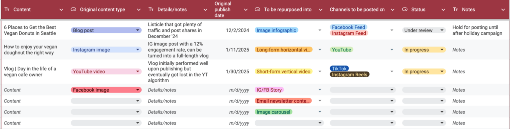 A sample content repurposing tracker sheet.