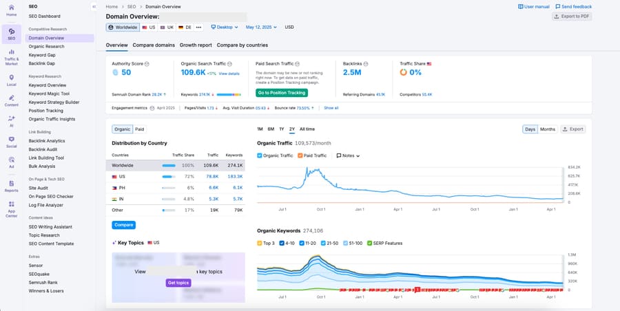 Semrush's Domain Overview tool showing the traffic and top-ranking keywords of a website.