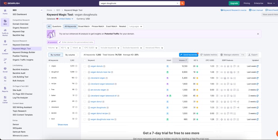 Semrush's Keyword Magic tool showing a list of related keywords to "vegan doughnuts."
