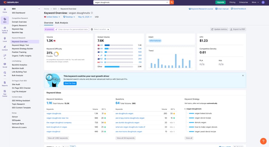Semrush's Keyword Overview tool showing the search volume for the keyword "vegan doughnuts.