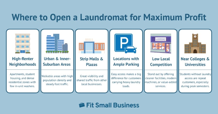 Infographic of best locations to open a laundromat for maximum profit.