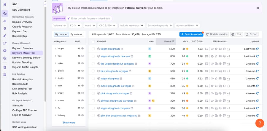 Semrush's Keyword Research Tool showing the search volumes and keyword suggestions for the keyword "vegan doughnuts."