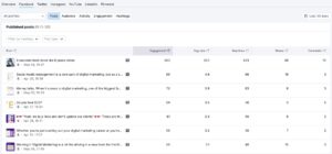 Semrush's Social Toolkit showing sample data for social media posts.