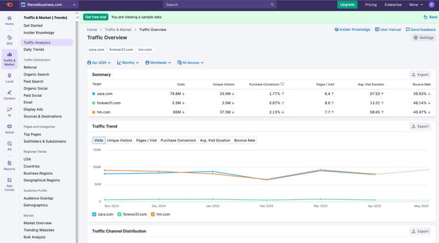 Semrush's Traffic Overview tool showing the website traffic for competing brands.